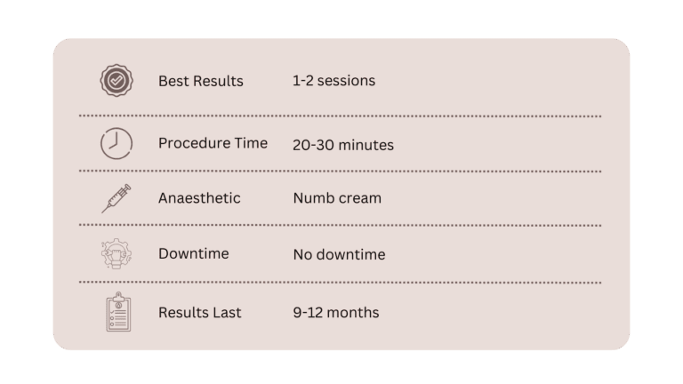 Deusaderm LIDO results